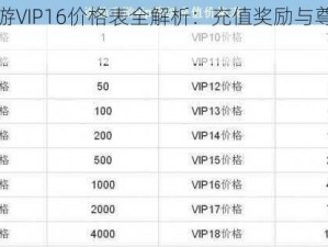 诛仙手游VIP16价格表全解析：充值奖励与尊贵称号一览