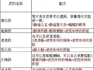 塞尔达传说：药水配方大全——探索与解读之旅