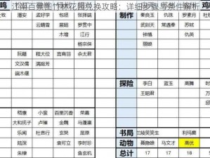 江南百景图竹林花园兑换攻略：详细步骤与条件解析