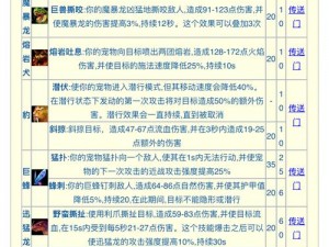 全面攻略魔物狩猎世界：新手入门到大师级进阶秘籍宝典