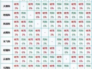 神雕侠侣2手游阵法攻略大全：详解阵法克制关系，助你轻松掌握游戏战斗策略