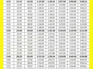 人马配速45分钟相当于跑多久—人马配速 45 分钟相当于跑多少公里？