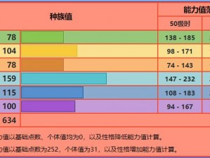 口袋妖怪重制喷火龙技能配招全面解析：攻守兼备的策略搭配攻略详解