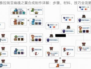 泰拉瑞亚幽魂之翼合成制作详解：步骤、材料、技巧全攻略