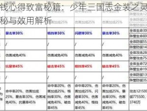 刷钱心得致富秘籍：少年三国志金装之灵的奥秘与效用解析