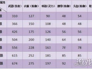 花千骨魔君指骨坠装备全面解析：属性介绍与装备攻略指南