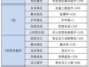 明日之后半感染者任务解析与攻略：深度探索任务本质与完成策略