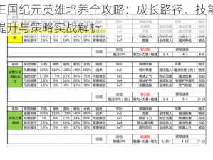 王国纪元英雄培养全攻略：成长路径、技能提升与策略实战解析