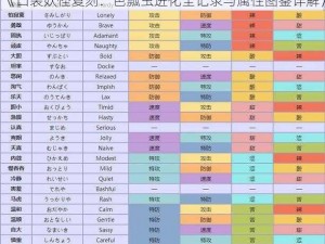 《口袋妖怪复刻：芭瓢虫进化全记录与属性图鉴详解》