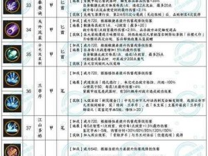 江湖悠悠突破丹获取与使用指南：全方位攻略助你成为江湖高手