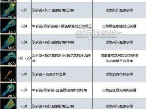 破晓传说：武器技能揭秘——全角色专属武器及其独门秘籍一览