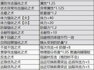 怪物猎人崛起替换技解锁攻略：全面解析技能解锁条件与步骤