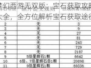 梦幻西游无双版：宝石获取攻略大全，全方位解析宝石获取途径