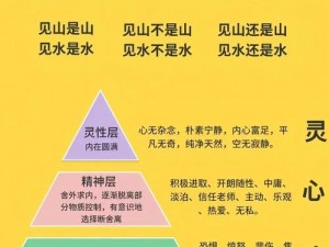 三生三世境界详细解读：灵魂的深度探寻与流转三世境界划分的探讨和阐述