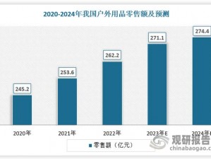 97 国产精华产品市场前景广阔，未来可期