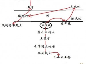 黑神话悟空第六回花果山支线攻略大全：全支线任务完成指南