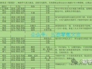 三十六计手游武将战法系统深度解析与实战攻略