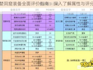 贪婪洞窟装备全面评价指南：深入了解属性与评分系统