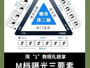 S 跟 M 哪个更享受？进来了解一下