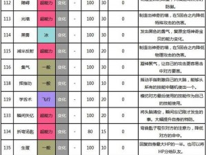 口袋妖怪复刻重甲暴龙深度解析：属性技能全图鉴与实战体验