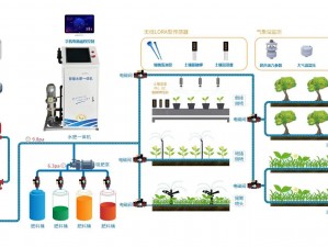 JI 液灌溉系统——智能高效的植物营养供应系统