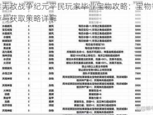 英雄无敌战争纪元平民玩家毕业宝物攻略：宝物等级推荐与获取策略详解