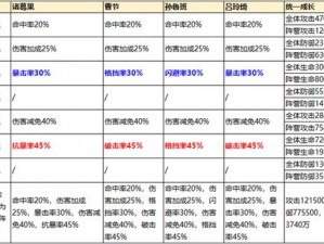 少年三国志2：神兵深度解析与洗练攻略全解析