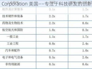 人马 Corporation 美国——专注于科技研发的创新型企业