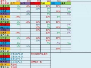 梦幻西游手游子女养育减负新策略：轻松育儿，快乐成长之旅