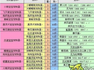 完美世界手游3月18日每日一题答案揭秘：专业解析游戏攻略，实用信息分享给你