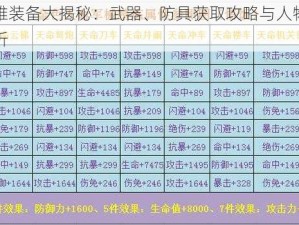 三国英雄装备大揭秘：武器、防具获取攻略与人物搭配技巧全解析