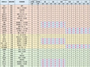 梦幻西游手游变身卡属性详解：属性加成与效果解析