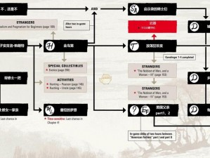 荒野大镖客2存档导入攻略：详细步骤解析如何成功迁移存档至荒野大镖客2