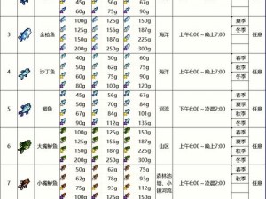 明日之后钓鱼攻略：快速掌握钓鱼玩法，鱼竿鱼饵获取全解析