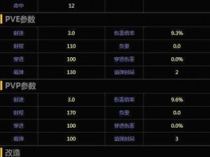 魂斗罗归来散弹枪3S属性详解 散弹枪3S特性获取图鉴