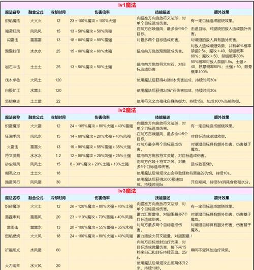 创造与魔法杂交机制新玩法：探索与融合的奇妙之旅