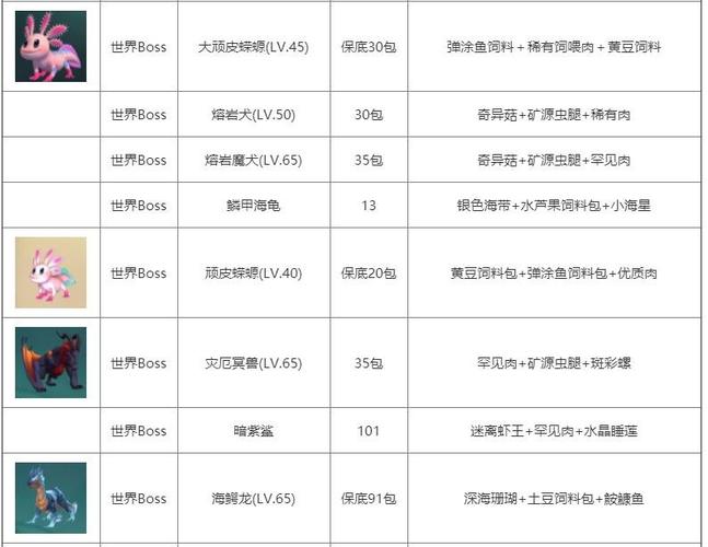 创造与魔法：水池龟饲料需求量解析——究竟需要多少包？