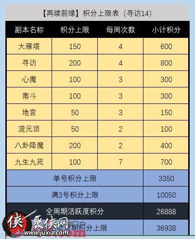 大话西游手游积分兑换攻略：全方位提升实力秘籍速成通道开启