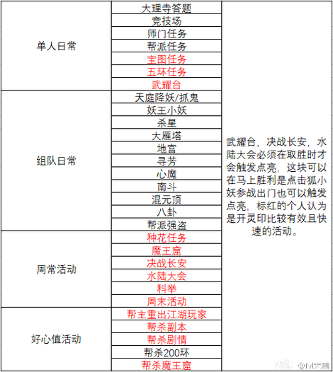 大话西游狐小妖攻略：最佳加点策略与养成指南