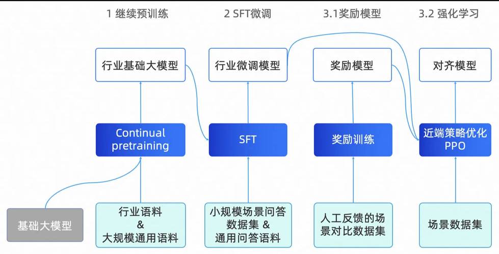 黑暗纪元：坐骑系统深度解析与使用指南