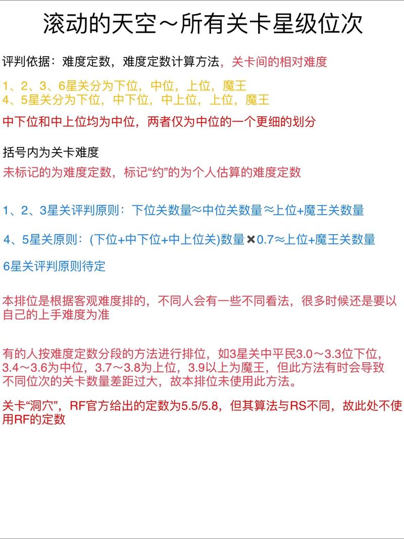 滚动的天空前五难关攻略：冠收集玩法深度解析与实战指南