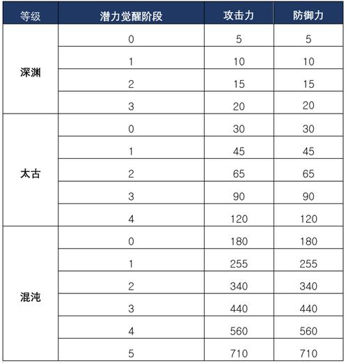 黑色沙漠手游继承任务攻略：掌握接取继承任务的方法与步骤