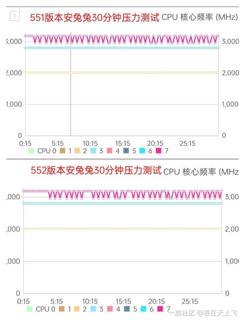 荒野行动四级甲实测报告：使用性能深度测评