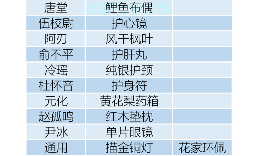 花亦山心之月名士喜好物品全览：一览珍稀珍宝与独特爱好