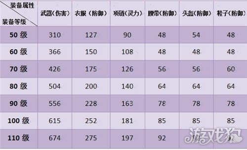 花千骨魔君指骨坠装备全面解析：属性介绍与装备攻略指南