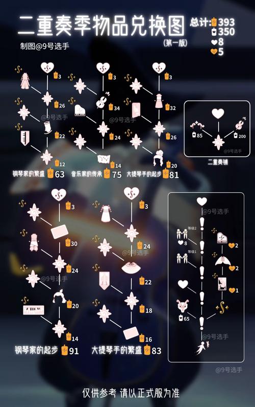 关于2022年光遇同心节活动兑换全攻略与爆料解析