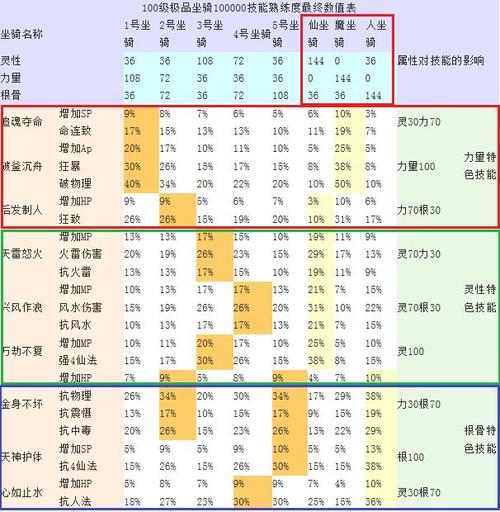 光明大陆战象评测及坐骑属性获取方法