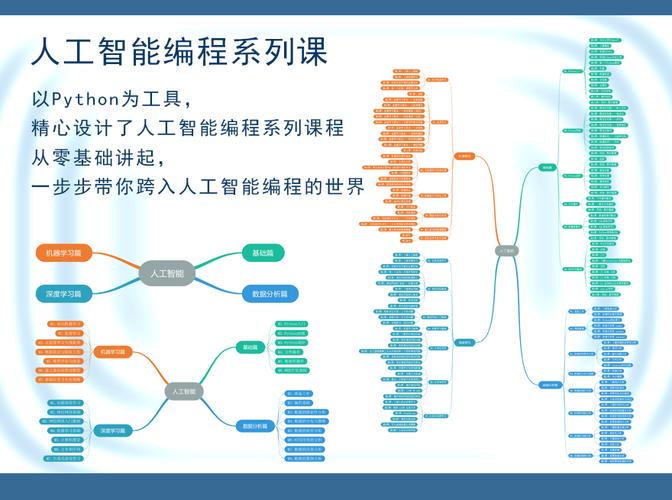 python 狗 csdn：一款强大的人工智能语言模型