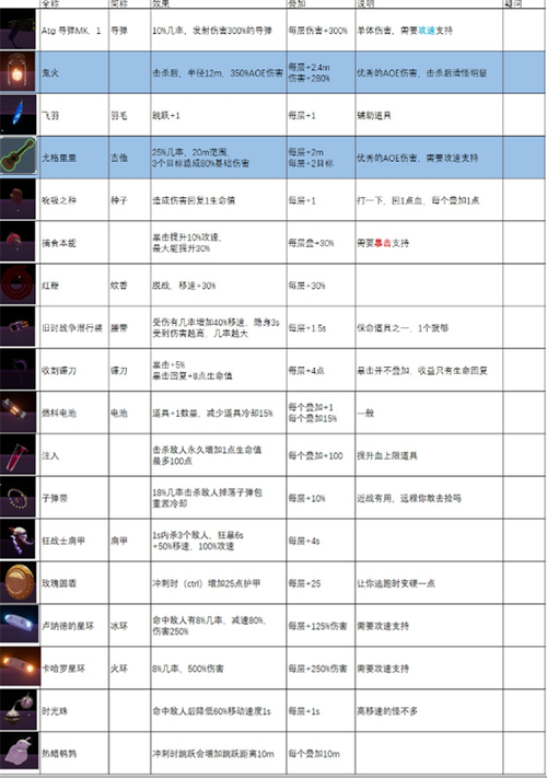 花千骨人皇乘龙靴装备详解：装备属性特效及图鉴全览