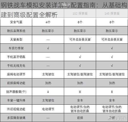 钢铁战车模拟安装详解与配置指南：从基础构建到高级配置全解析